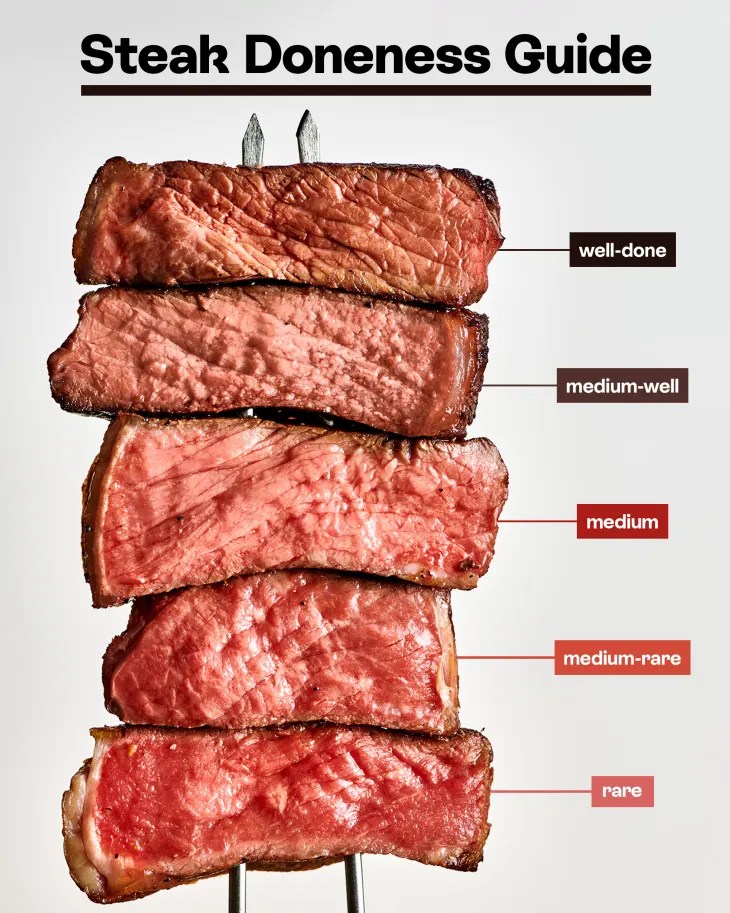 How do you prefer your steak to be cooked?